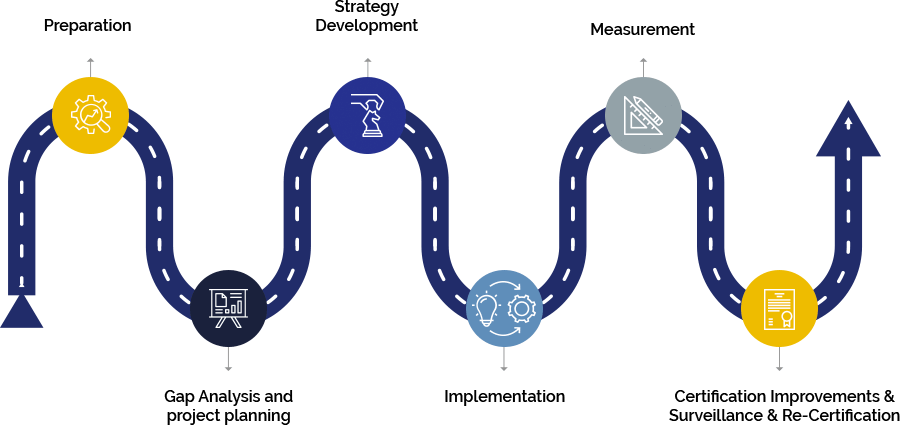 certification-road-map
