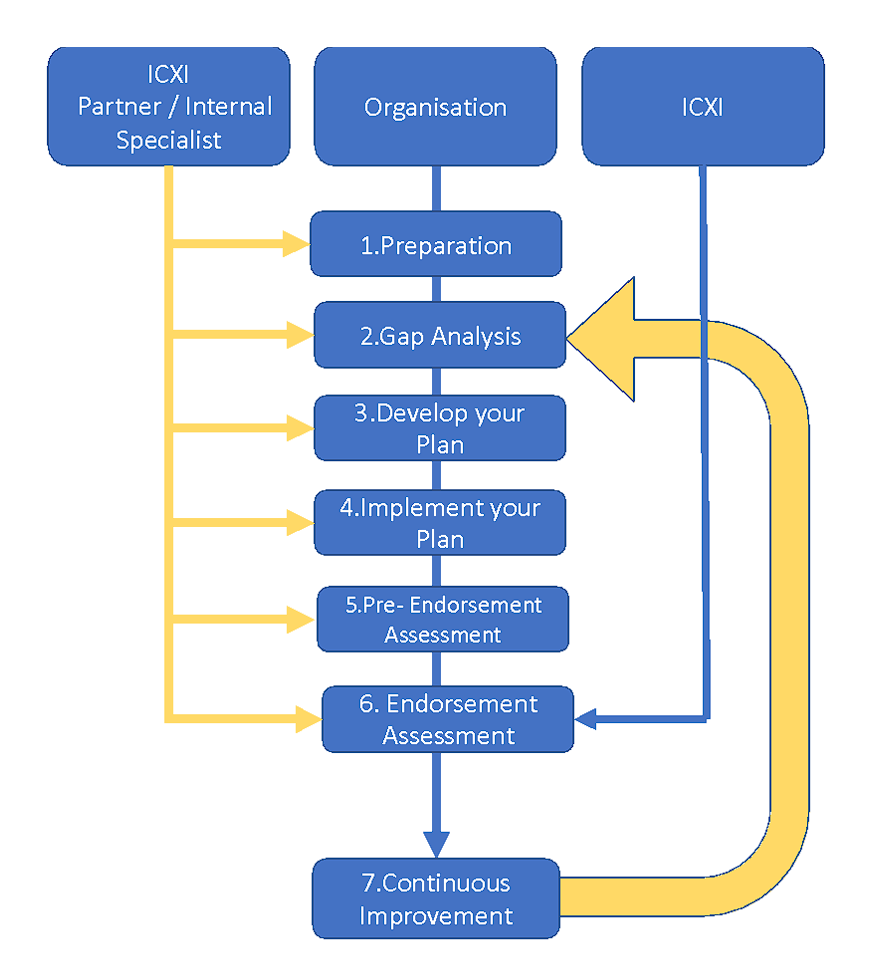 icxn2024 journey icxn2024 journey